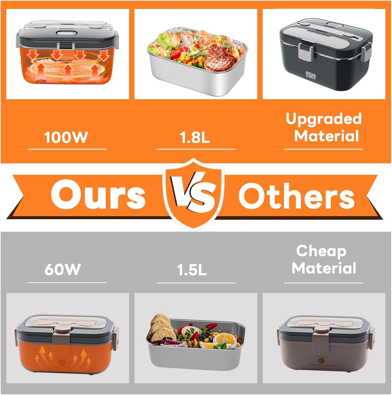 Portable Electric Heated Lunch Box – 1.8L 100W Food Warmer