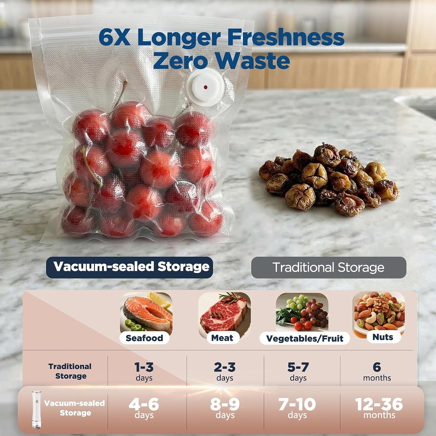 Cordless Handheld Vacuum Sealer – 60kPa Food Saver with Removable Water Tank & 30 Reusable Bags