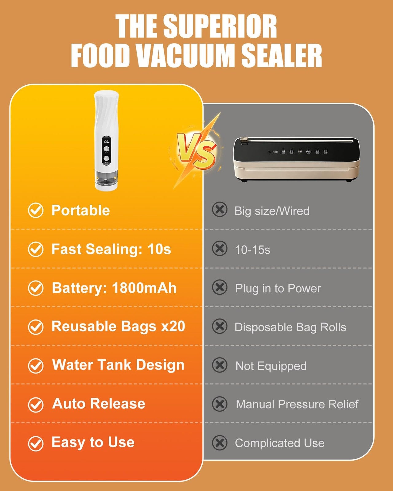 Handheld Vacuum Sealer with 20 Reusable Bags – 60kPa Food Storage Pump