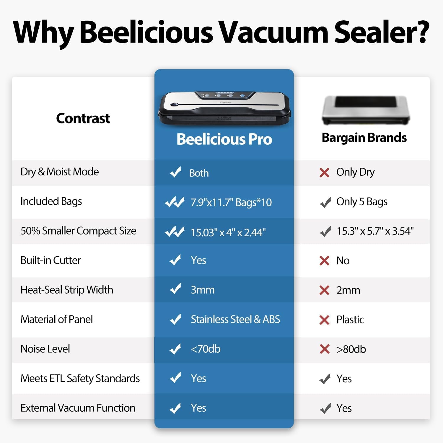 Premium 8-in-1 Vacuum Sealer Machine with Built-In Cutter | Food Saver for Meal Prep, Sous Vide & Fresh Food Storage