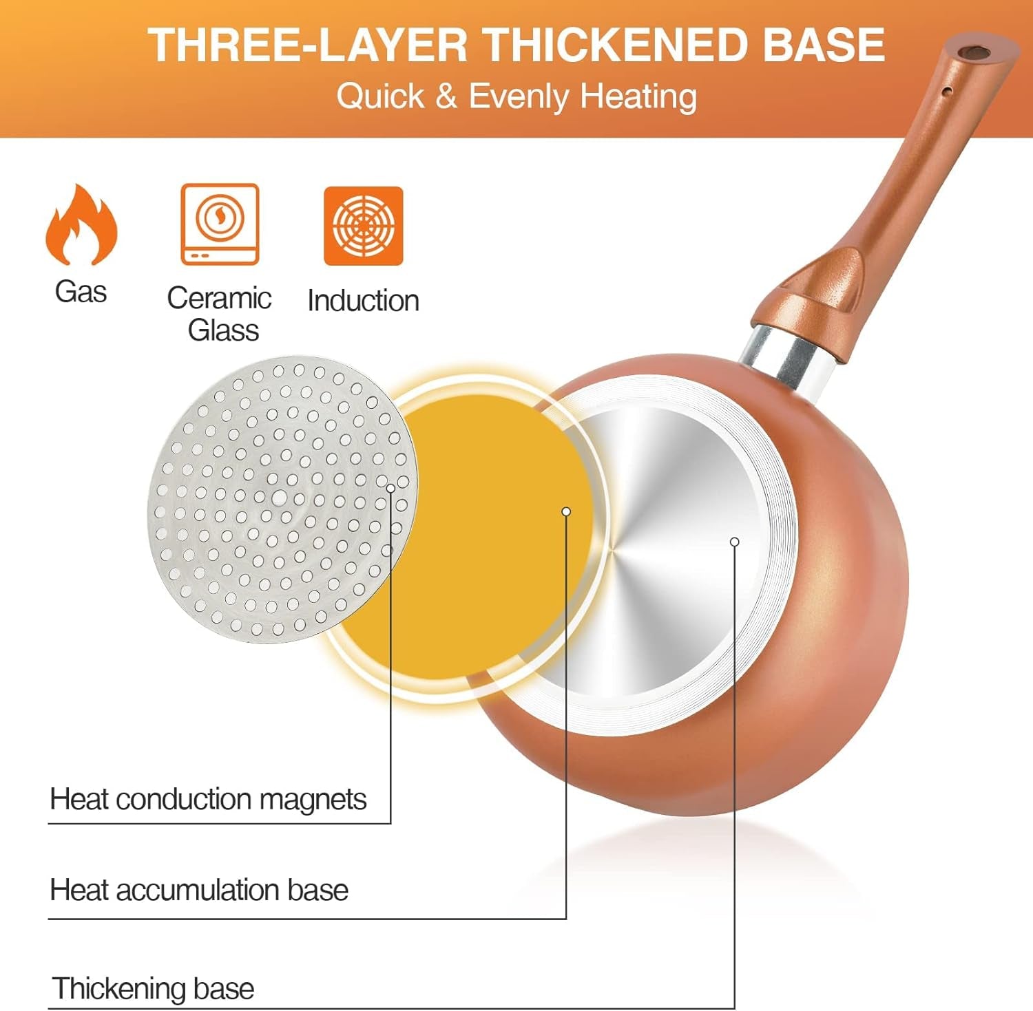 Pots and Pans Set Ultra Nonstick- 11Pcs Cookware Set, Copper with Ceramic Coating 