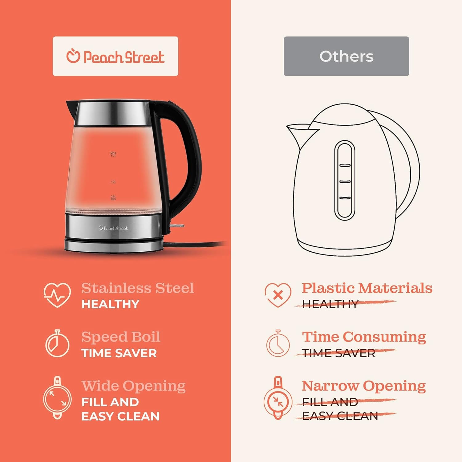Speed-Boil Electric Kettle for Coffee & Tea - 1.7L Water Boiler 1500W