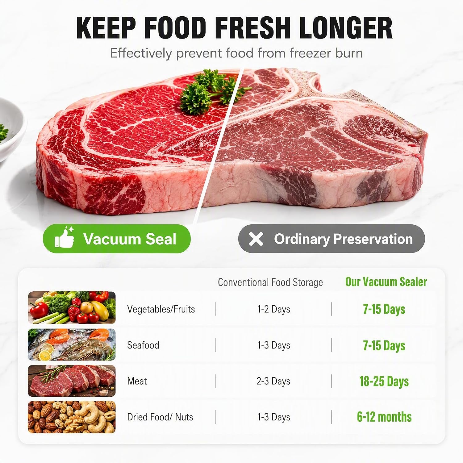 Premium Compact Vacuum Sealer Machine | 75KPa Food Saver for Dry & Wet Foods