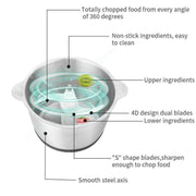 Electric 2L Food Chopper, Meat Grinder, Blender And Mincer